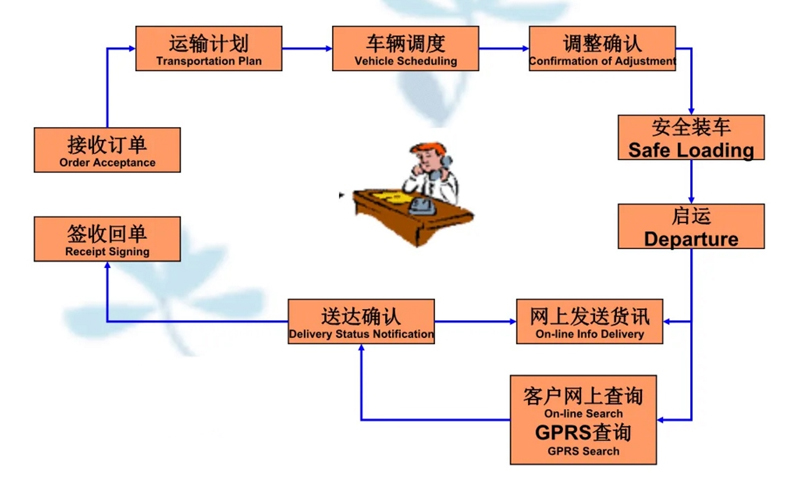 吴江震泽直达民丰物流公司,震泽到民丰物流专线